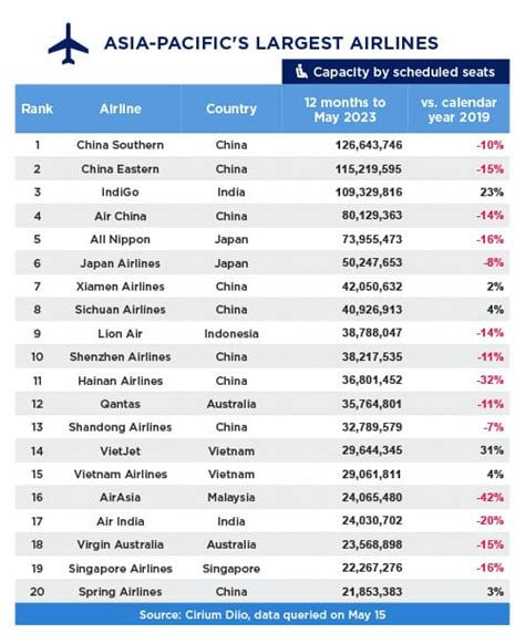 best asian airlines|12 Best Airlines in Asia Right Now [2023 Rating] .